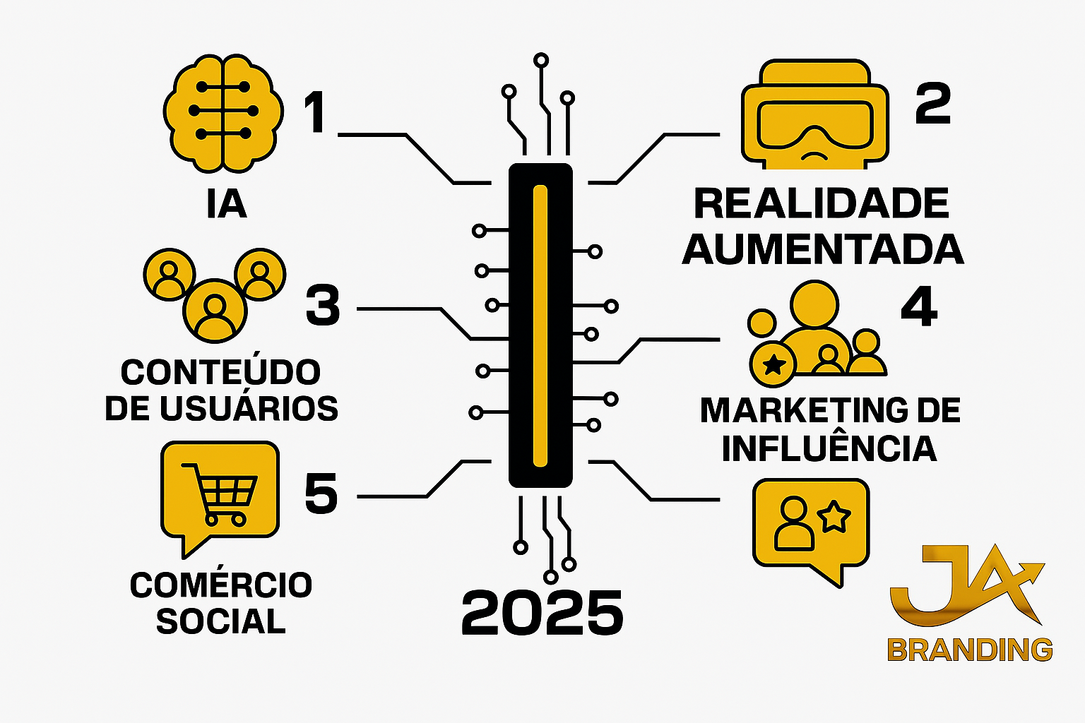 Tendências de Marketing Digital para 2025