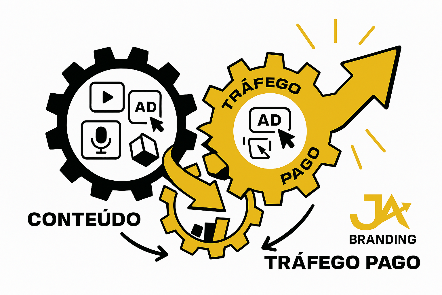 Estratégia de Conteúdo + Tráfego Pago: A Combinação Perfeita